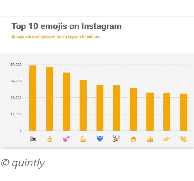 27.01.2017 - Bild 1 emojis-social-media
