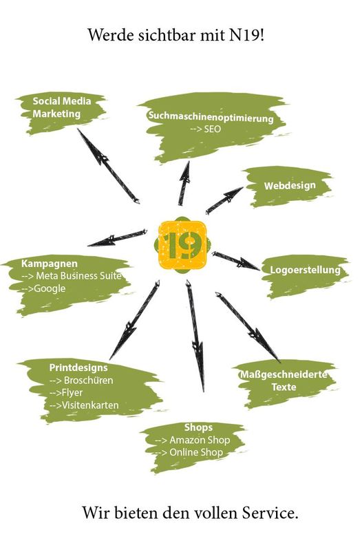 netzwerkstatt19-service